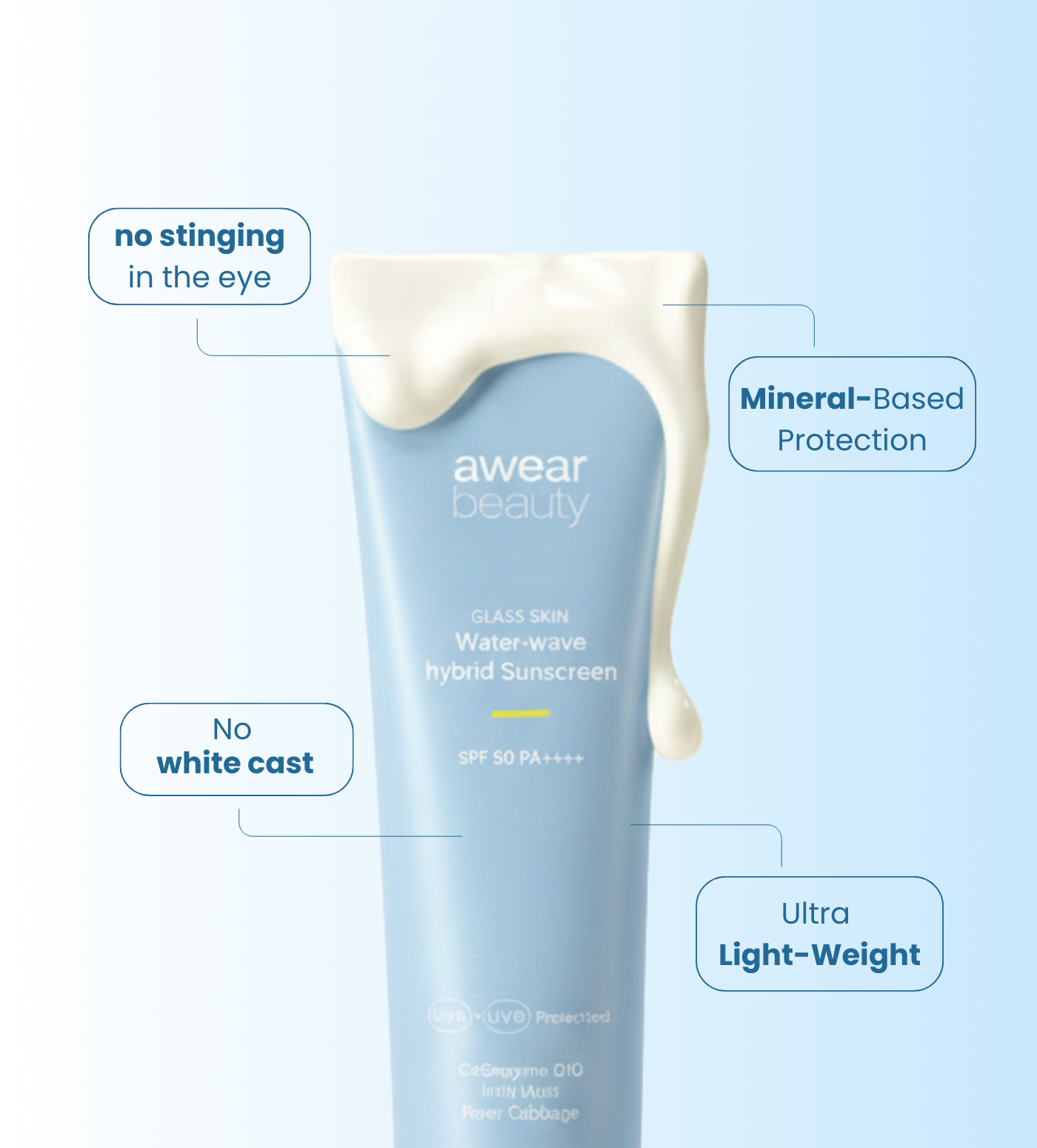 Water-Wave Hybrid Sunscreen